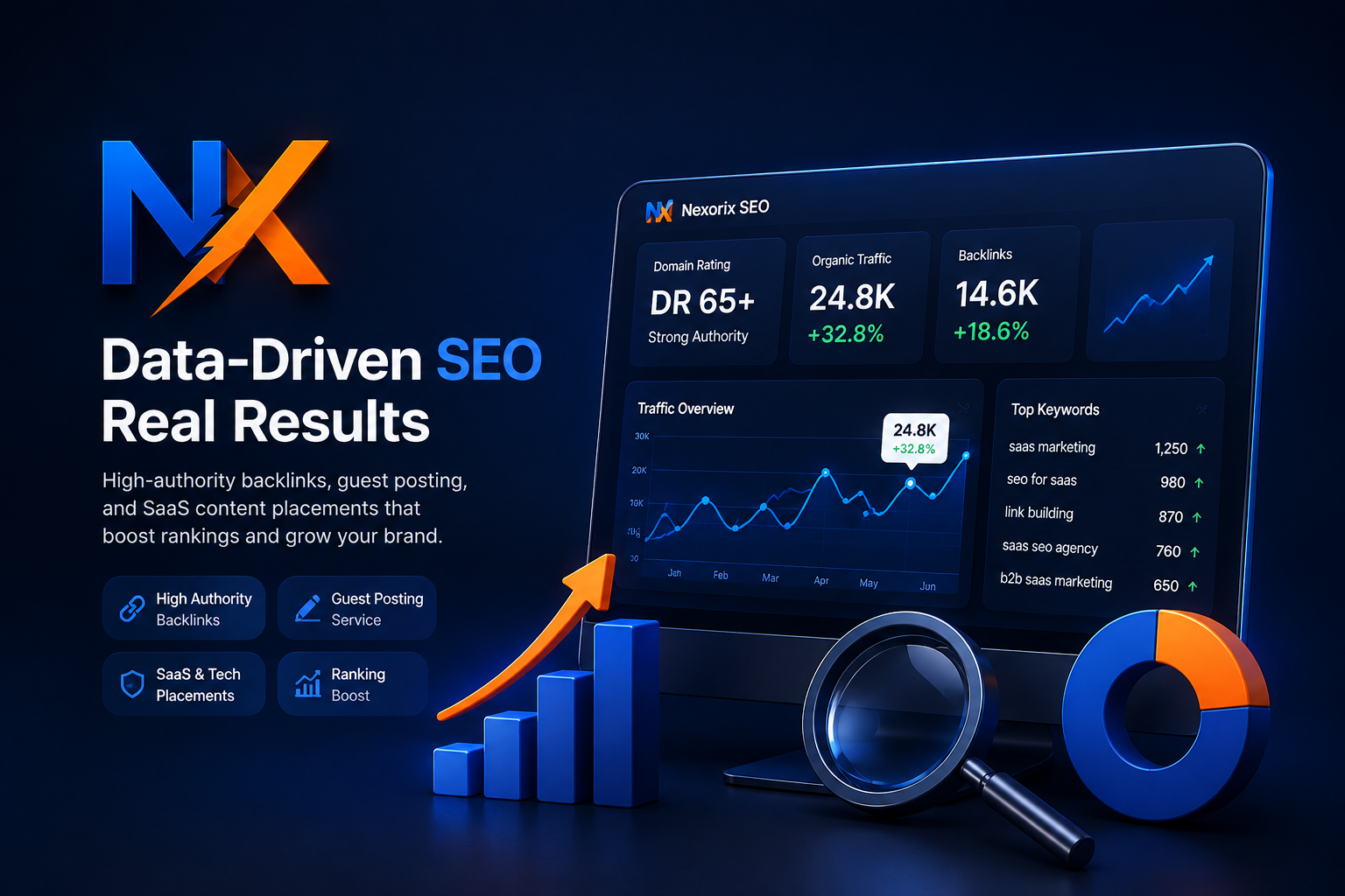 SaaS SEO analytics dashboard